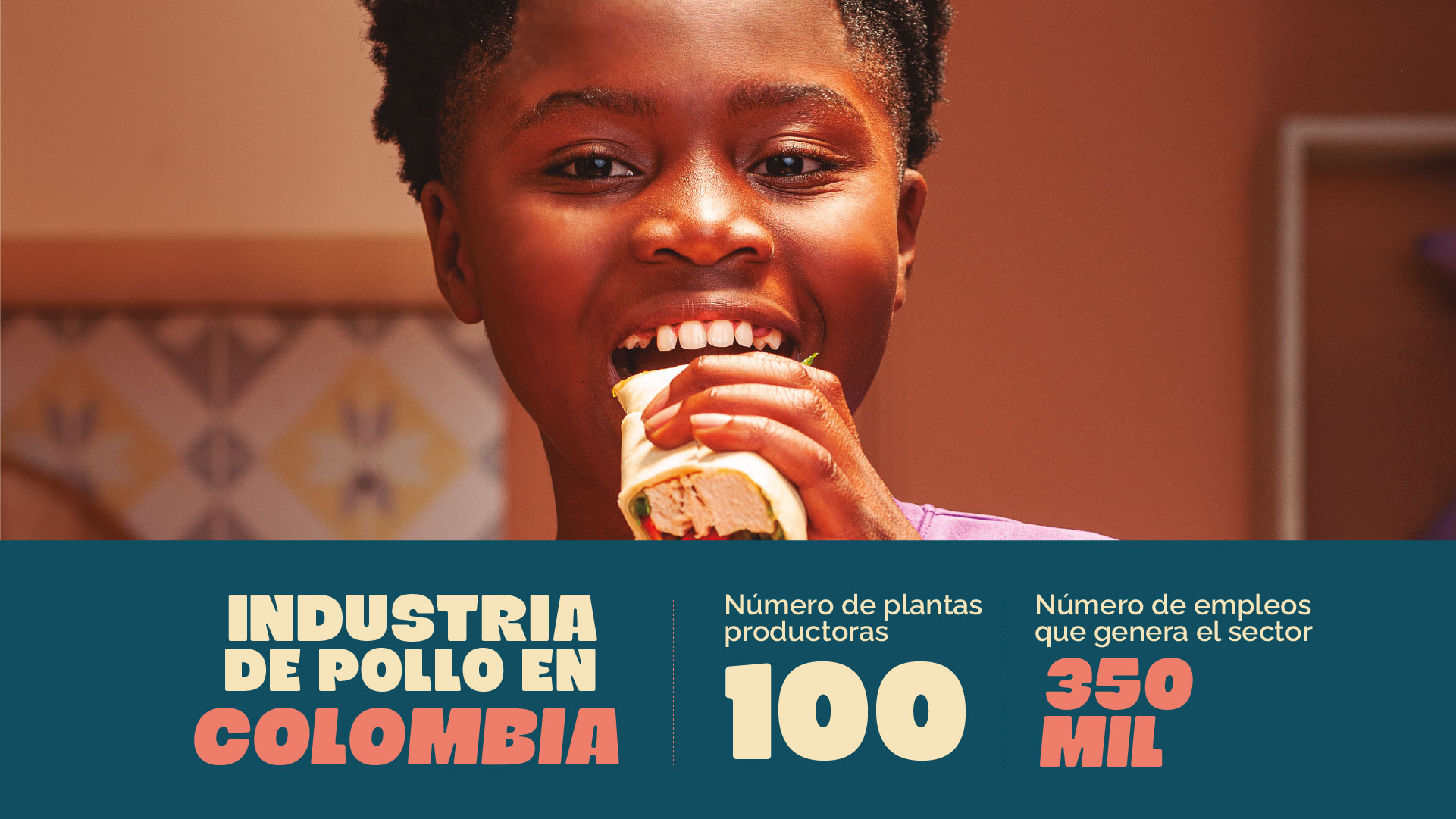 Industria de pollo en Colombia. Número de plantas productoras 100. Número de empleos que genera el sector 350 mil